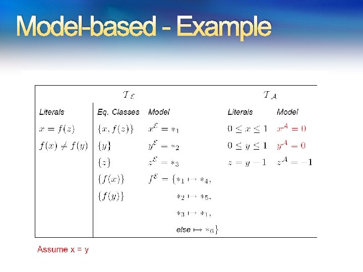 Model-based - Example Model-based - Example