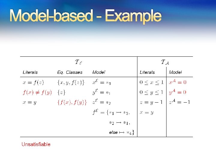 Model-based - Example Model-based - Example