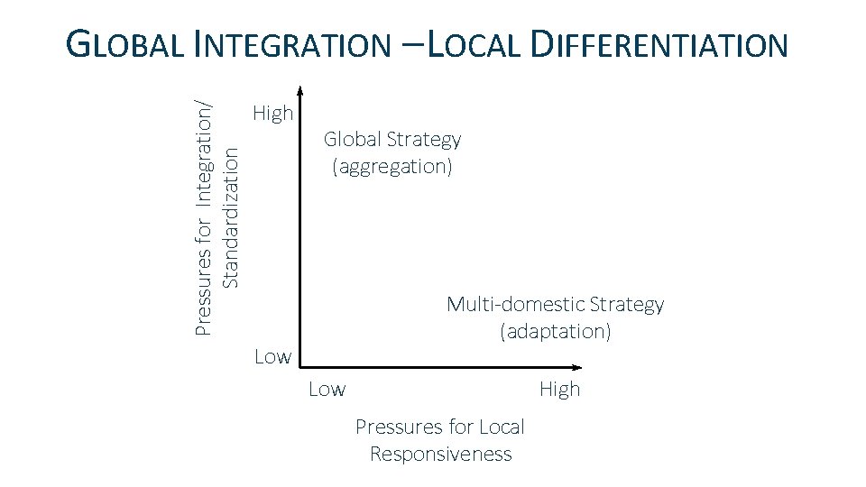 Chapter 9 International Strategy CHAPTER 9 INTERNATIONAL STRATEGY