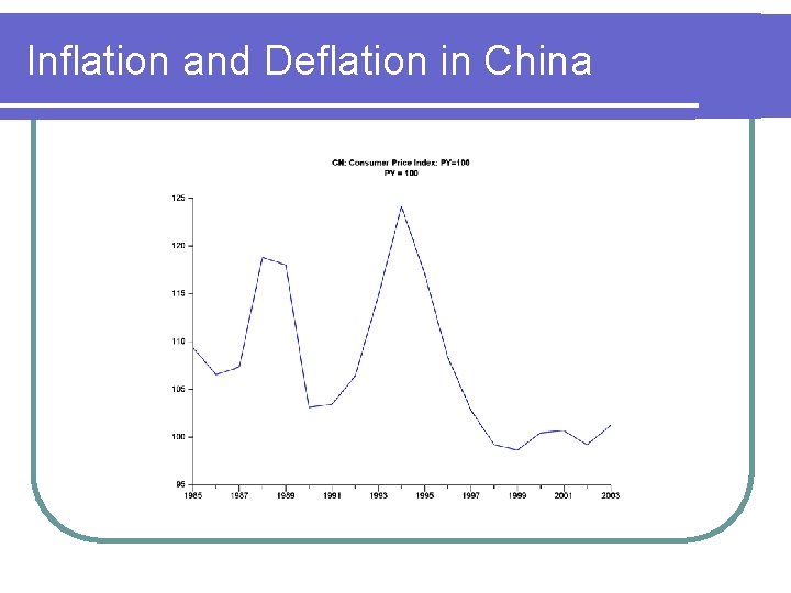 Inflation and Deflation in China 