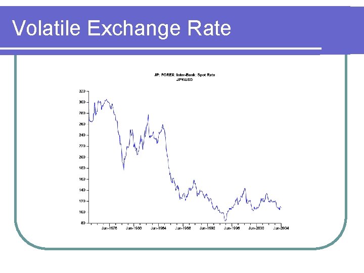 Volatile Exchange Rate 