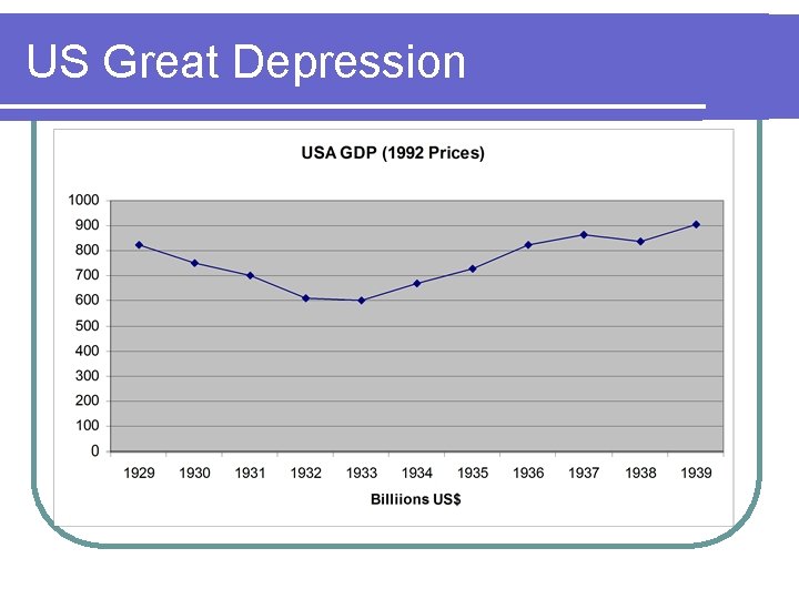 US Great Depression 