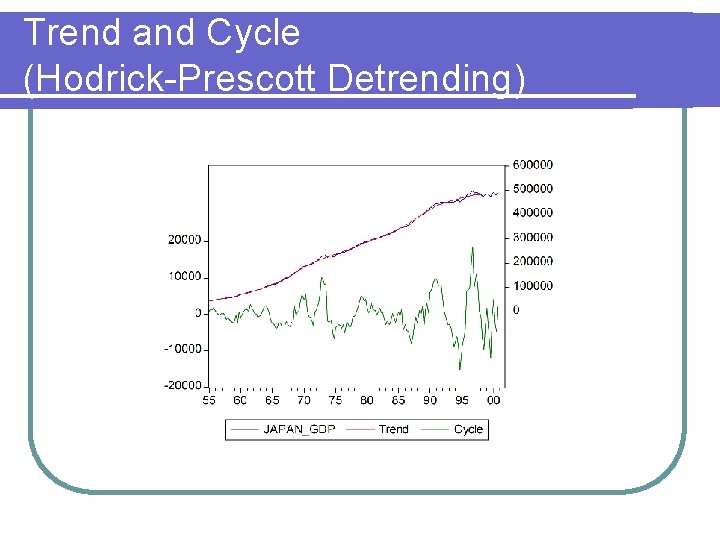 Trend and Cycle (Hodrick-Prescott Detrending) 