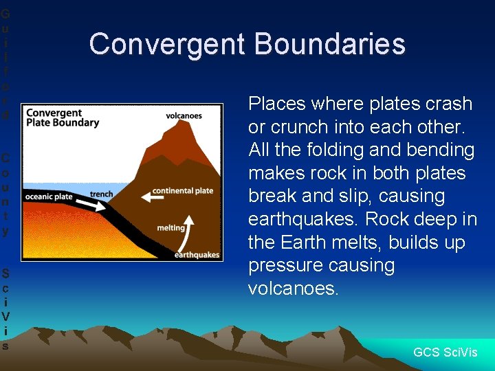 Convergent Boundaries Places where plates crash or crunch into each other. All the folding