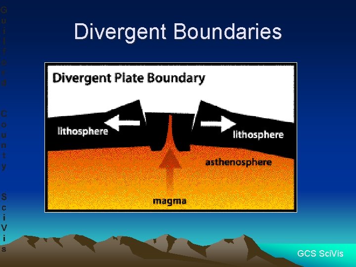 Divergent Boundaries GCS Sci. Vis 