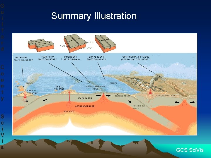 Summary Illustration GCS Sci. Vis 