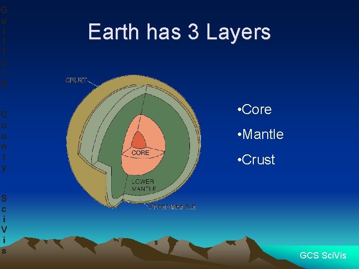 Earth has 3 Layers • Core • Mantle • Crust GCS Sci. Vis 