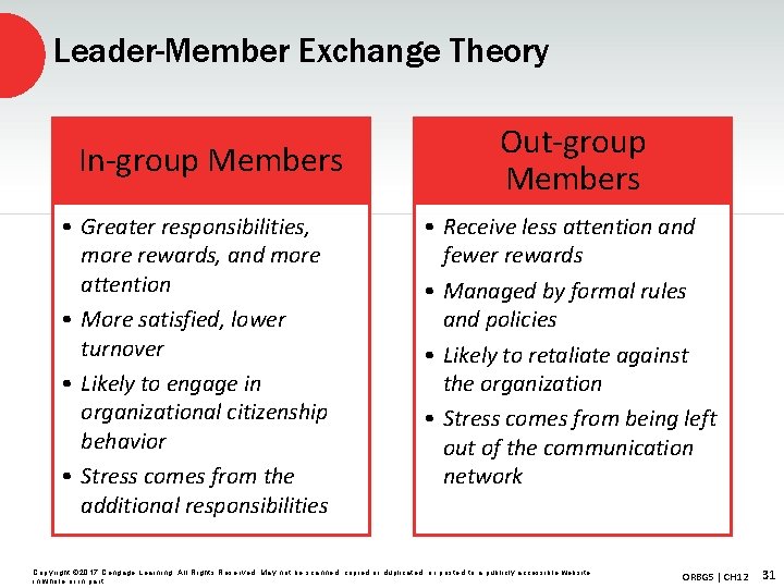 Leader-Member Exchange Theory In-group Members • Greater responsibilities, more rewards, and more attention •