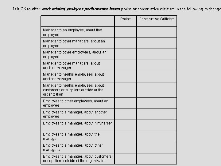 Is it OK to offer work related, policy or performance based praise or constructive