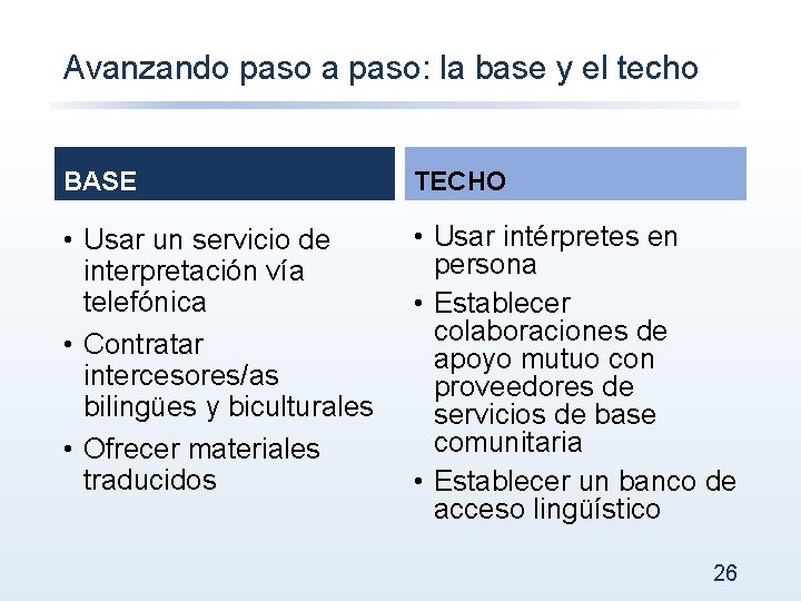 Avanzando paso a paso: la base y el techo BASE TECHO • Usar un