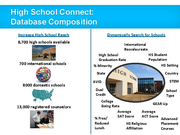 High School Connect: Database Composition Increase High School Reach Dynamically Search for Schools 8,