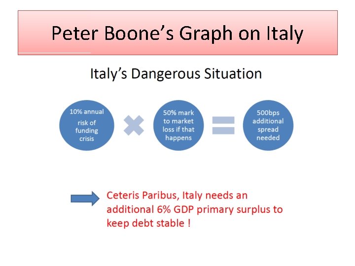 Peter Boone’s Graph on Italy 