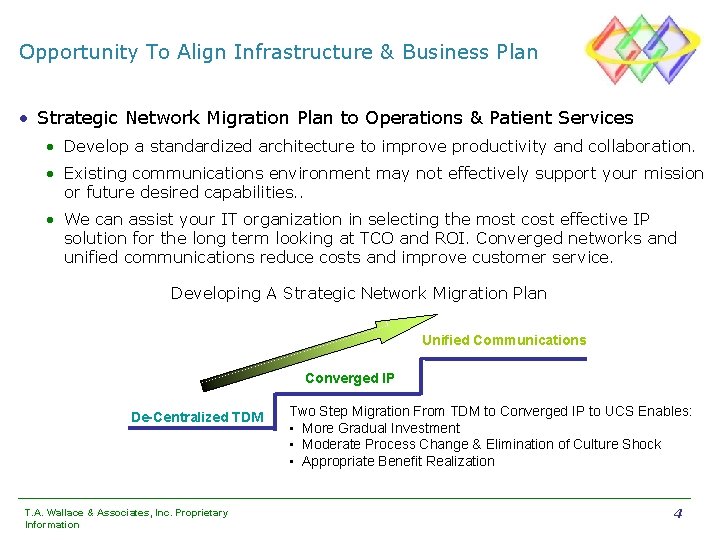 Opportunity To Align Infrastructure & Business Plan • Strategic Network Migration Plan to Operations