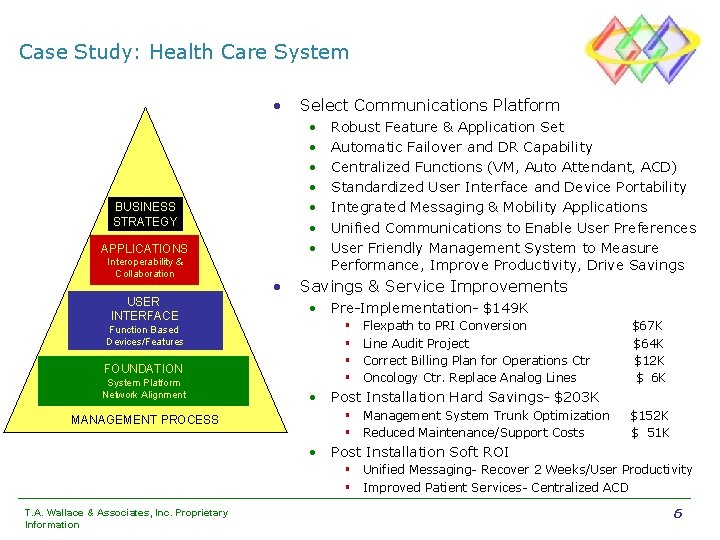 Case Study: Health Care System • • BUSINESS STRATEGY APPLICATIONS Interoperability & Collaboration USER