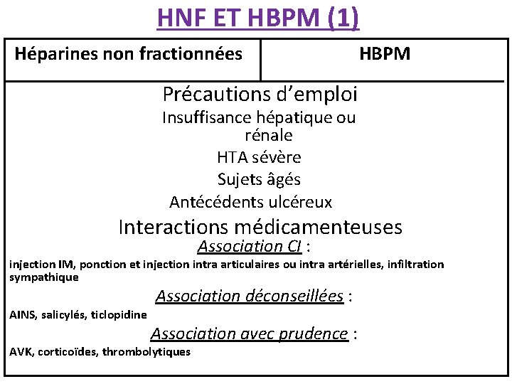 HNF ET HBPM (1) Héparines non fractionnées HBPM Précautions d’emploi Insuffisance hépatique ou rénale