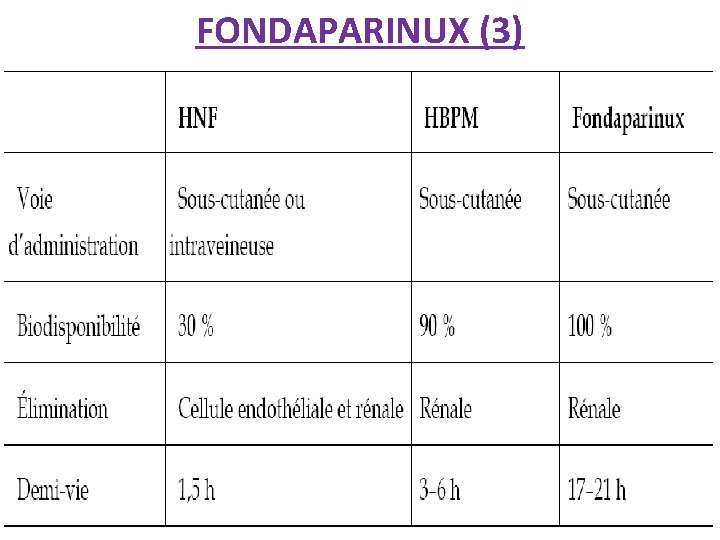 FONDAPARINUX (3) 
