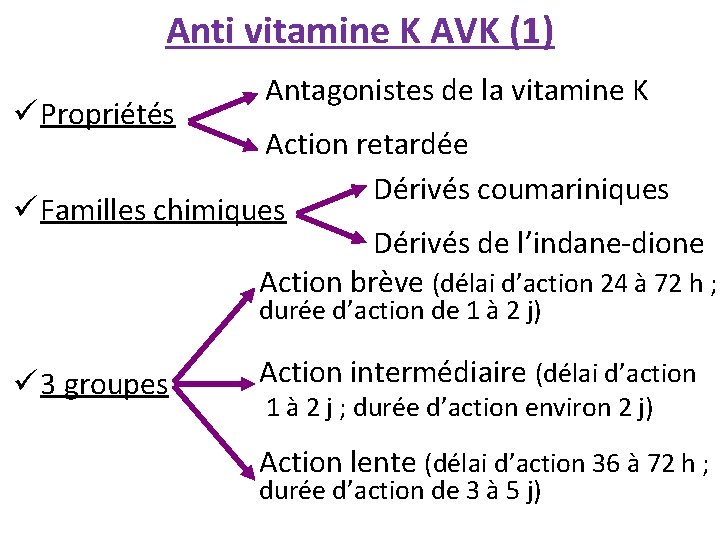 Anti vitamine K AVK (1) ü Propriétés Antagonistes de la vitamine K Action retardée