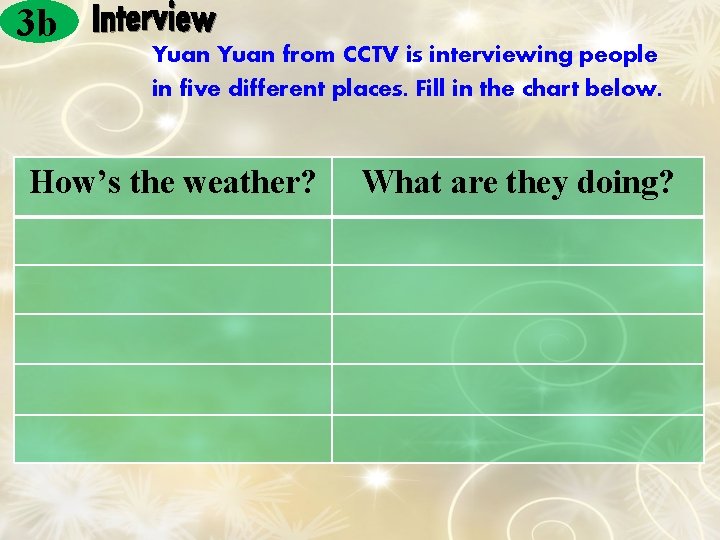 3 b Yuan from CCTV is interviewing people in five different places. Fill in