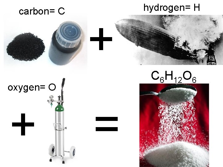 carbon= C hydrogen= H + C 6 H 12 O 6 oxygen= O +