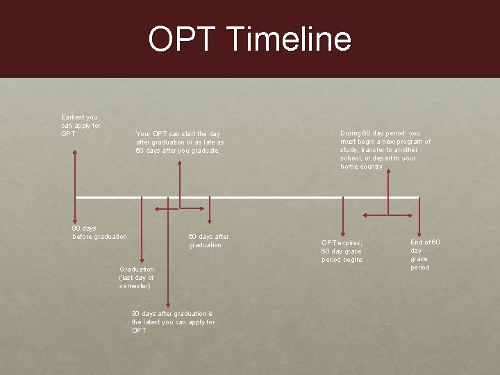 OPT Timeline Earliest you can apply for OPT Your OPT can start the day