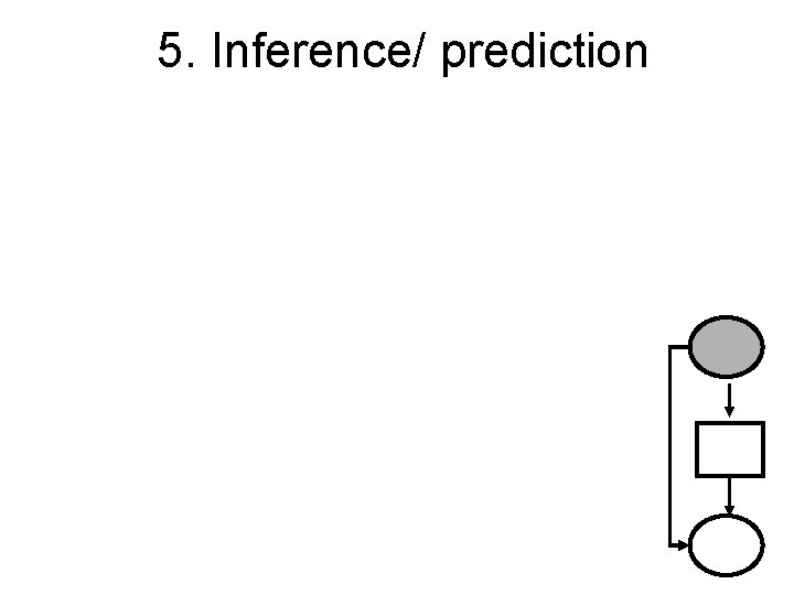 The Bayes Net Toolbox for Matlab and applications