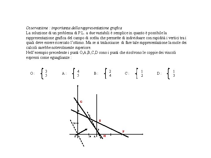 Osservazione : importanza della rappresentazione grafica La soluzione di un problema di P. L.