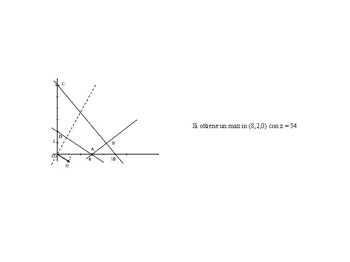 Si ottiene un max in (8, 2, 0) con z = 54 