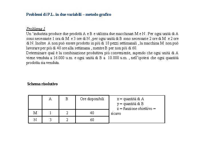 Problemi di P. L. in due variabili – metodo grafico Problema 1 Un ‘industria