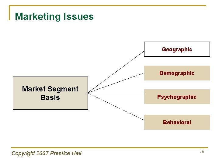 Marketing Issues Geographic Demographic Market Segment Basis Psychographic Behavioral Copyright 2007 Prentice Hall 16