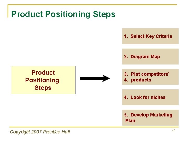 Product Positioning Steps 1. Select Key Criteria 2. Diagram Map Product Positioning Steps 3.