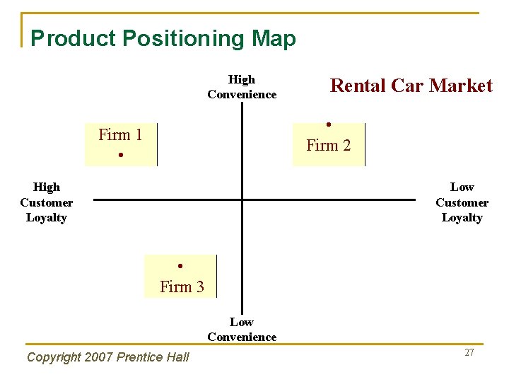 Product Positioning Map High Convenience Rental Car Market • Firm 2 Firm 1 •