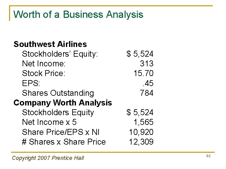 Worth of a Business Analysis Southwest Airlines Stockholders’ Equity: Net Income: Stock Price: EPS: