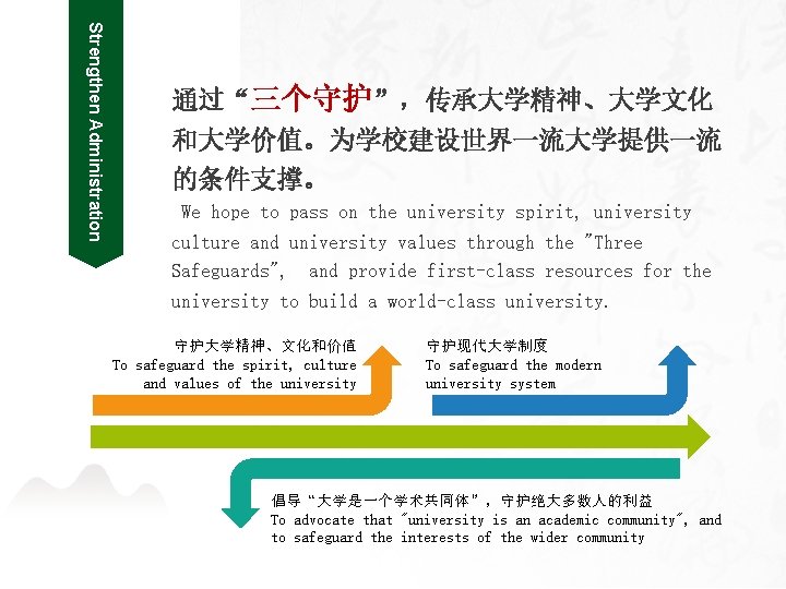 Strengthen Administration 通过“三个守护”，传承大学精神、大学文化 和大学价值。为学校建设世界一流大学提供一流 的条件支撑。 We hope to pass on the university spirit, university