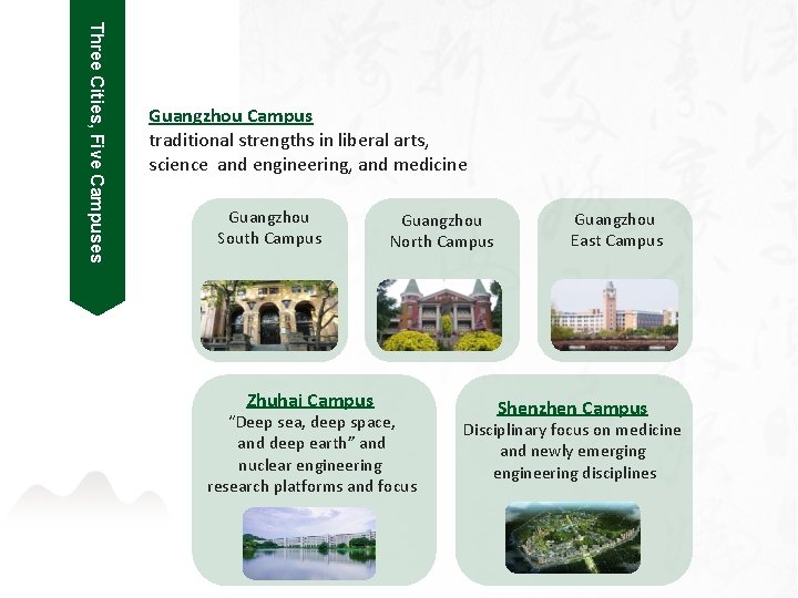 Three Cities, Five Campuses Guangzhou Campus traditional strengths in liberal arts, science and engineering,
