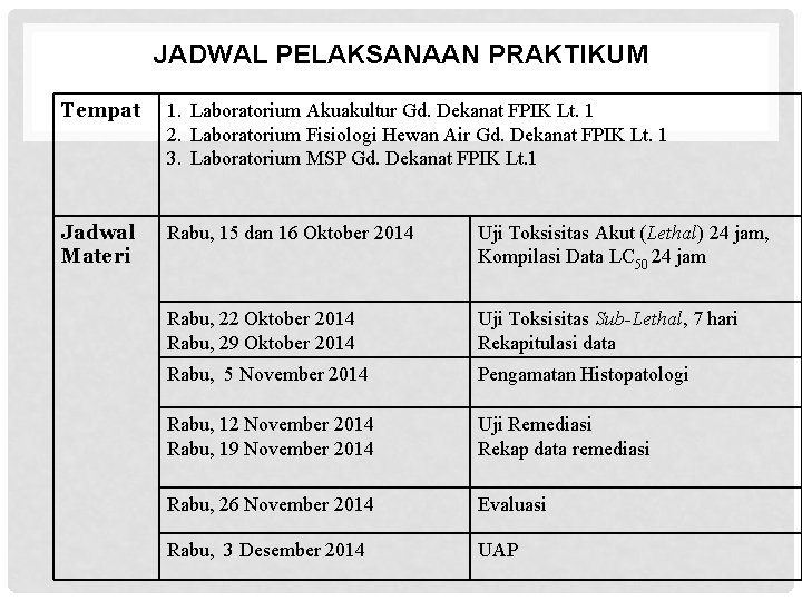 JADWAL PELAKSANAAN PRAKTIKUM Tempat 1. Laboratorium Akuakultur Gd. Dekanat FPIK Lt. 1 2. Laboratorium