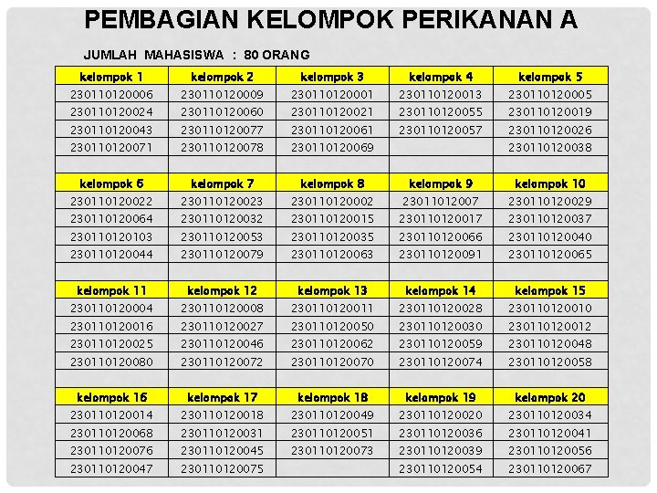 PEMBAGIAN KELOMPOK PERIKANAN A JUMLAH MAHASISWA : 80 ORANG kelompok 1 kelompok 2 kelompok