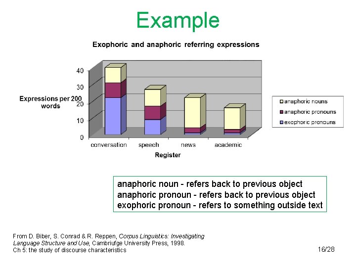 Example anaphoric noun - refers back to previous object anaphoric pronoun - refers back