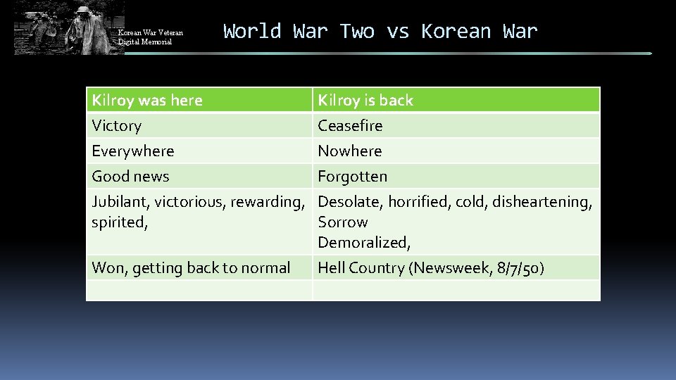 Korean War Veteran Digital Memorial Kilroy was here Victory Everywhere Good news World War