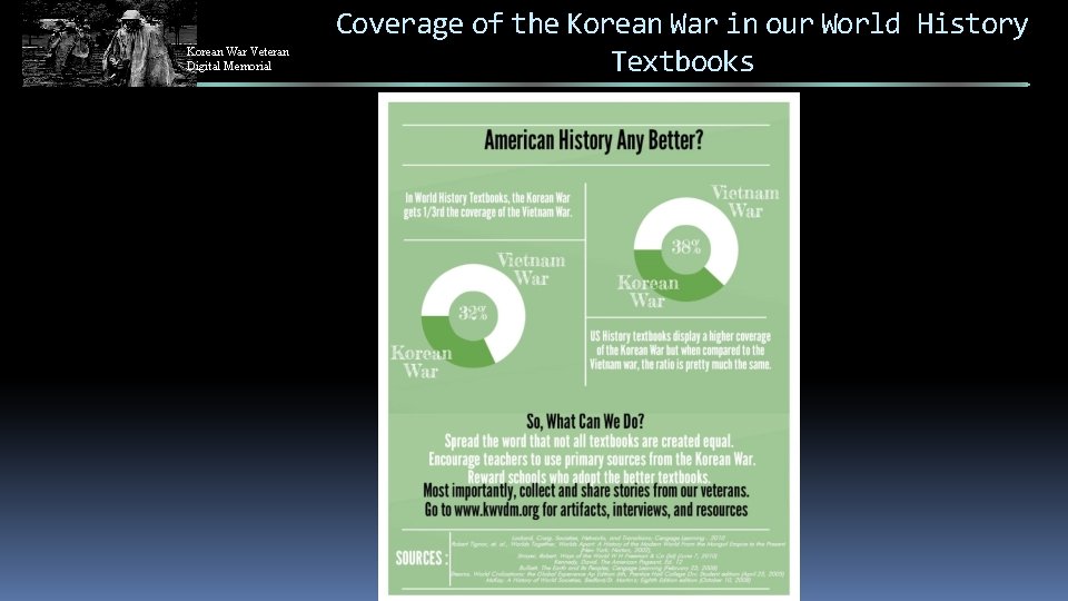 Korean War Veteran Digital Memorial Coverage of the Korean War in our World History