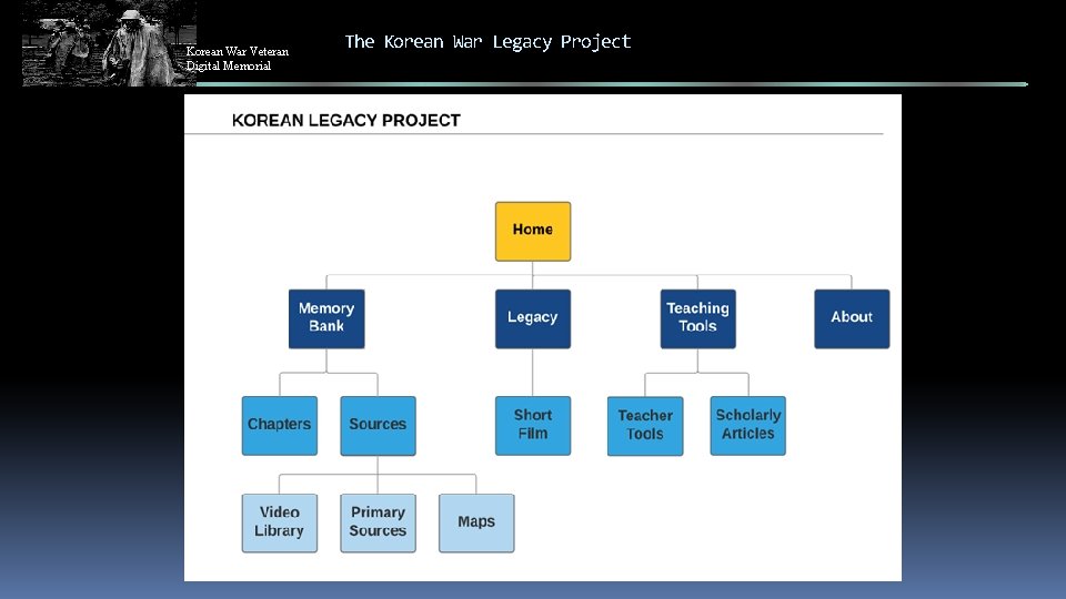 Korean War Veteran Digital Memorial The Korean War Legacy Project 