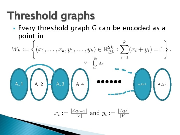 Threshold graphs § Every threshold graph G can be encoded as a point in