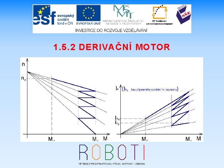 1. 5. 2 DERIVAČNÍ MOTOR 