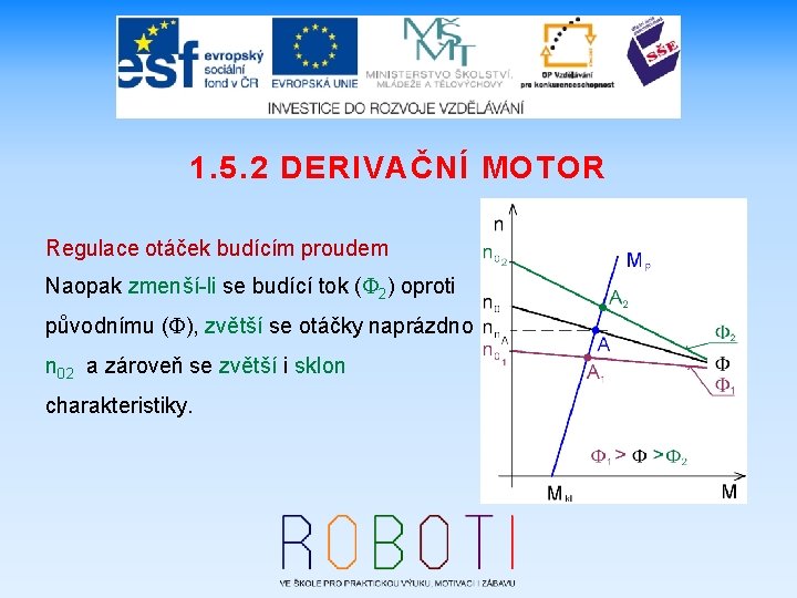 1. 5. 2 DERIVAČNÍ MOTOR Regulace otáček budícím proudem Naopak zmenší-li se budící tok