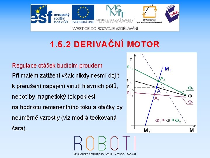 1. 5. 2 DERIVAČNÍ MOTOR Regulace otáček budícím proudem Při malém zatížení však nikdy