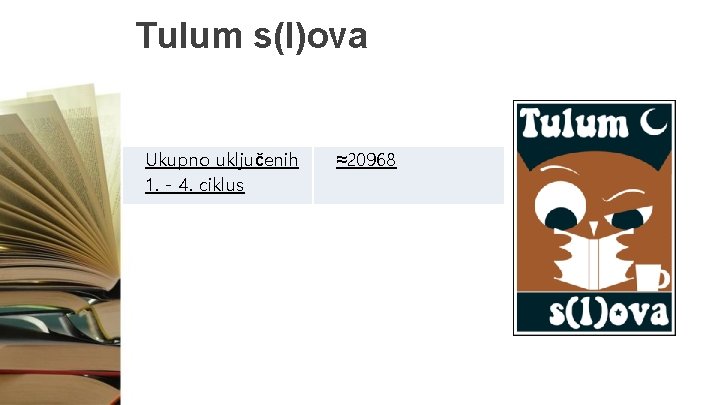 Tulum s(l)ova Ukupno uključenih 1. - 4. ciklus ≈20968 