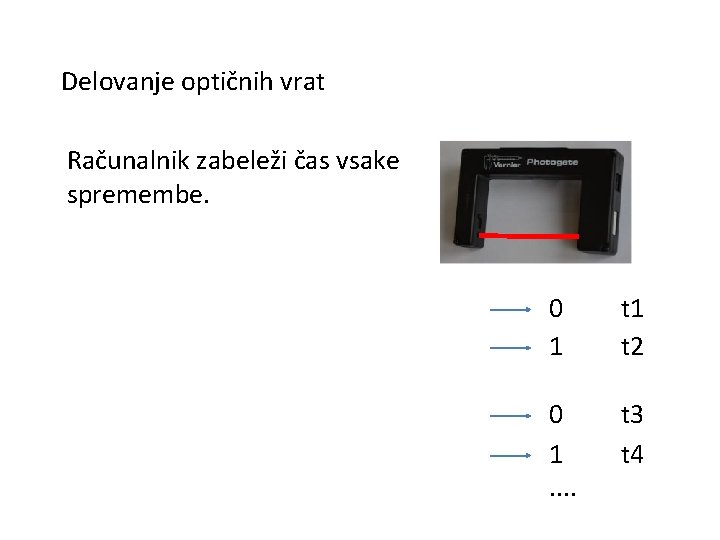 Delovanje optičnih vrat Računalnik zabeleži čas vsake spremembe. 0 1 t 2 0 1.