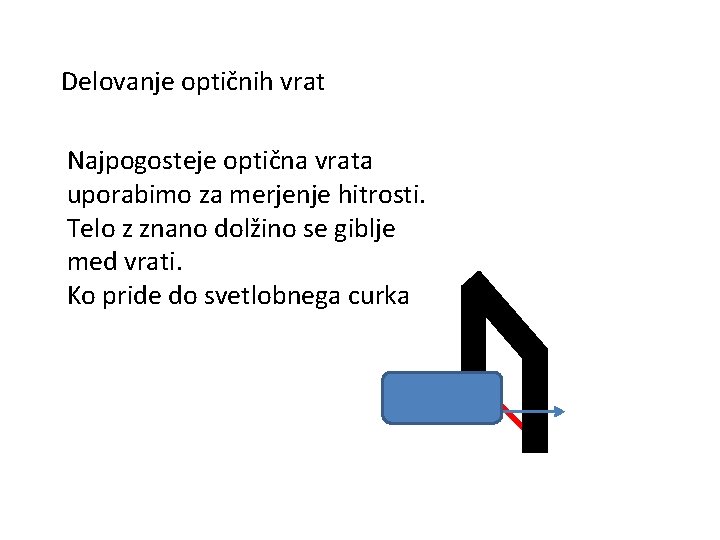 Delovanje optičnih vrat Najpogosteje optična vrata uporabimo za merjenje hitrosti. Telo z znano dolžino