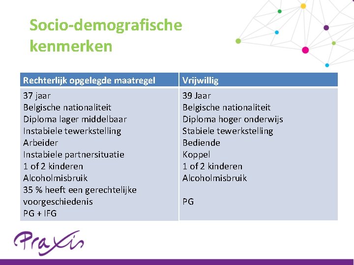 Socio-demografische kenmerken Rechterlijk opgelegde maatregel Vrijwillig 37 jaar Belgische nationaliteit Diploma lager middelbaar Instabiele