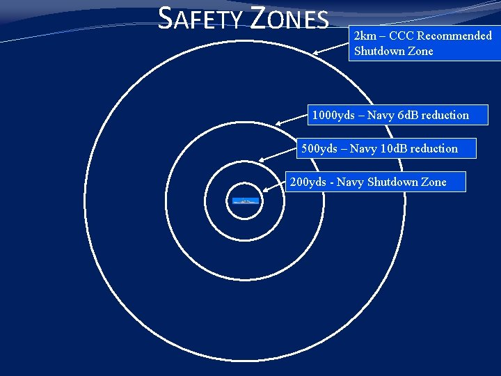 SAFETY ZONES 2 km – CCC Recommended Shutdown Zone 1000 yds – Navy 6