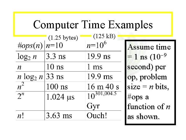 Module #7 - Complexity Computer Time Examples (1. 25 bytes) (125 k. B) Assume